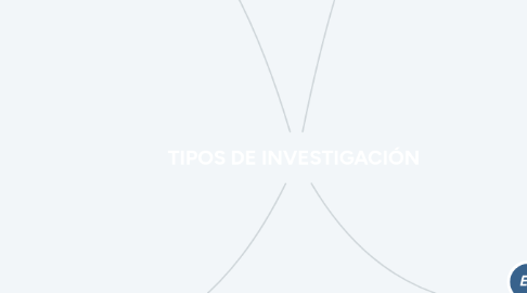 Mind Map: TIPOS DE INVESTIGACIÓN