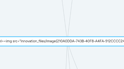 Mind Map: <html><img src="Innovation_files/image{210A0DDA-743B-40F8-A4FA-912CCCC24C31}.png">
