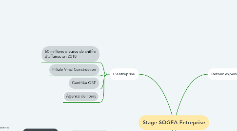 Mind Map: Stage SOGEA Entreprise