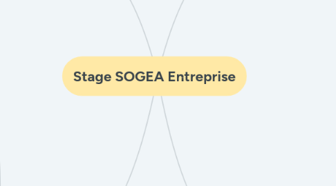 Mind Map: Stage SOGEA Entreprise