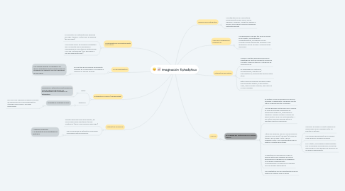 Mind Map: Imaginación Estadística