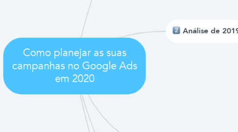 Mind Map: Como planejar as suas campanhas no Google Ads em 2020