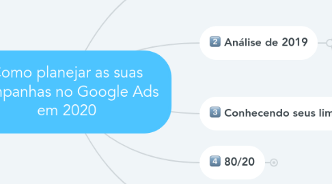 Mind Map: Como planejar as suas campanhas no Google Ads em 2020