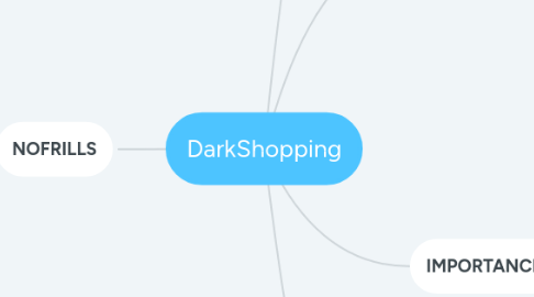 Mind Map: DarkShopping