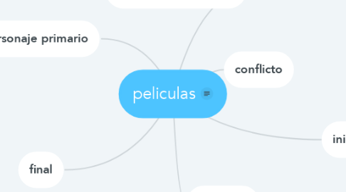 Mind Map: peliculas
