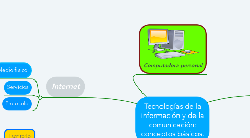 Mind Map: Tecnologías de la información y de la comunicación: conceptos básicos.