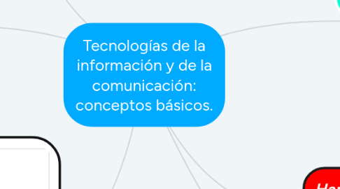 Mind Map: Tecnologías de la información y de la comunicación: conceptos básicos.