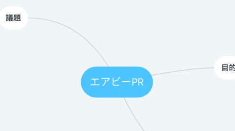 Mind Map: エアビーPR