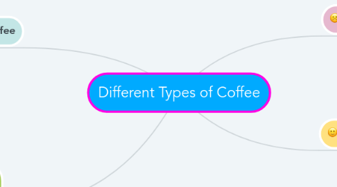 Mind Map: Different Types of Coffee