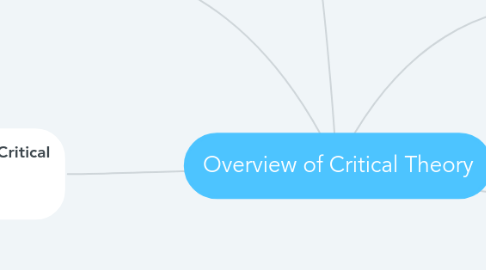 Mind Map: Overview of Critical Theory