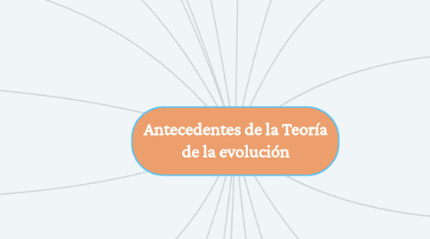 Mind Map: Antecedentes de la Teoría de la evolución