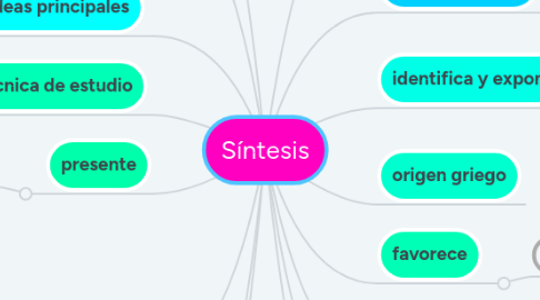 Mind Map: Síntesis