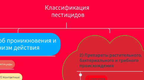 Mind Map: Классификация  пестицидов