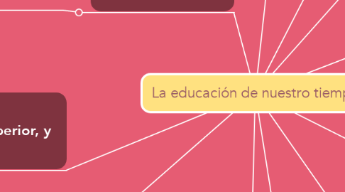 Mind Map: La educación de nuestro tiempo