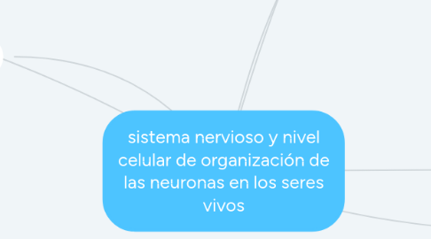 Mind Map: sistema nervioso y nivel celular de organización de las neuronas en los seres vivos