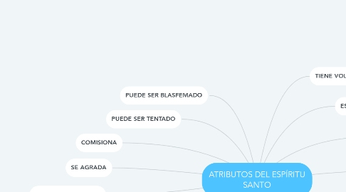 Mind Map: ATRIBUTOS DEL ESPÍRITU SANTO