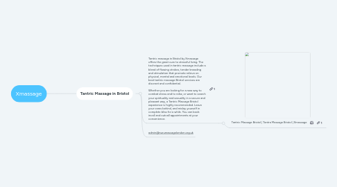 Mind Map: Xmassage