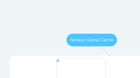 Mind Map: Fairlawn Dental Centre