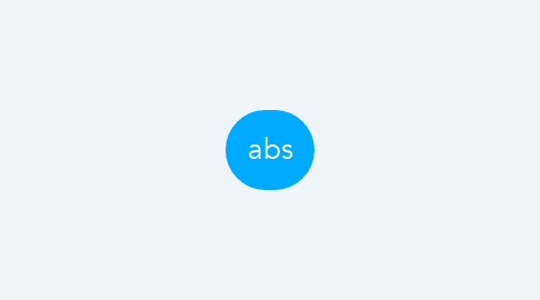 Mind Map: abs