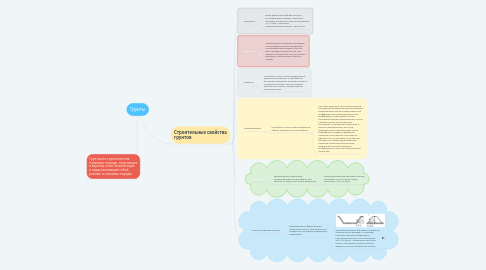 Mind Map: Грунты