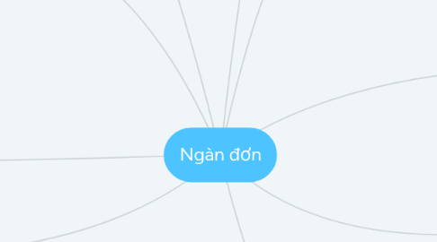 Mind Map: Ngàn đơn