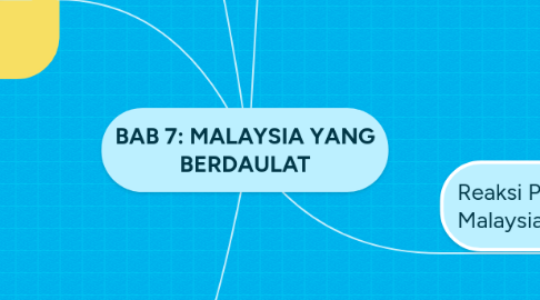 Mind Map: BAB 7: MALAYSIA YANG BERDAULAT