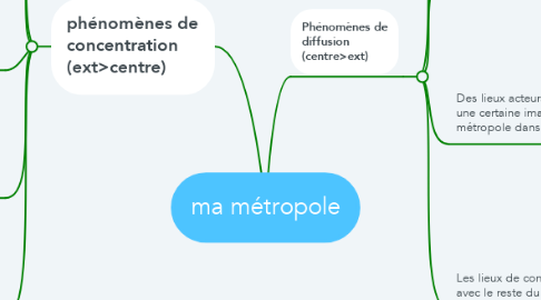 Mind Map: ma métropole