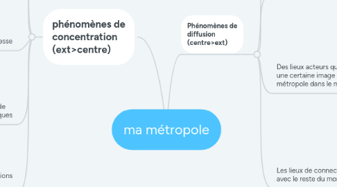 Mind Map: ma métropole