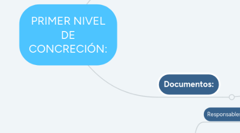 Mind Map: PRIMER NIVEL DE CONCRECIÓN: