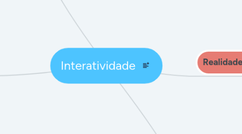 Mind Map: Interatividade