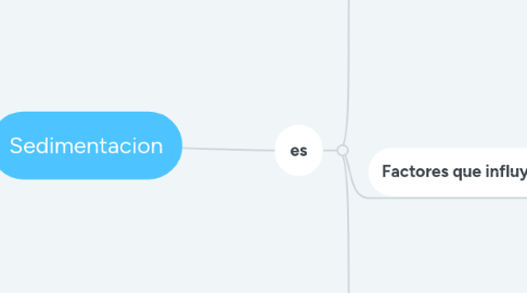 Mind Map: Sedimentacion