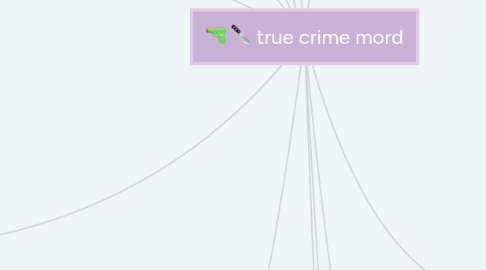 Mind Map: true crime mord