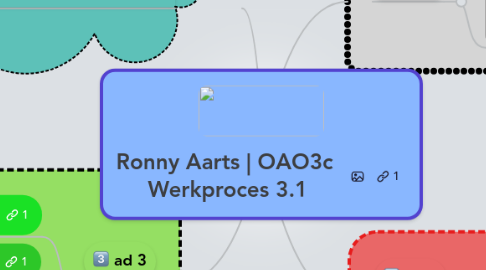 Mind Map: Ronny Aarts | OAO3c  Werkproces 3.1