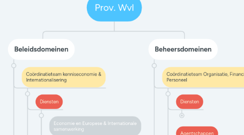 Mind Map: Prov. Wvl