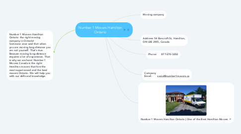 Mind Map: Number 1 Movers Hamilton Ontario