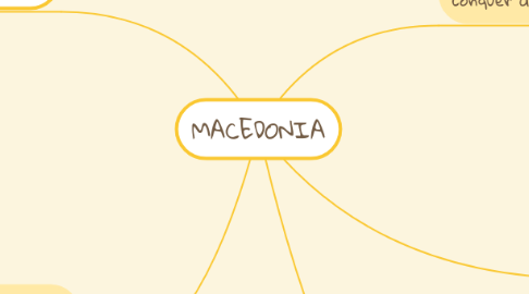 Mind Map: MACEDONIA