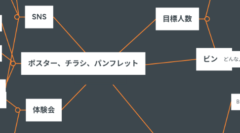 Mind Map: 新歓 (1)