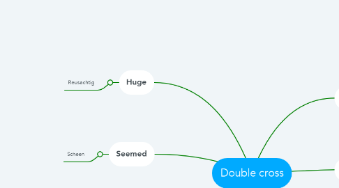 Mind Map: Double cross