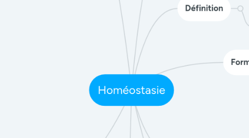 Mind Map: Homéostasie