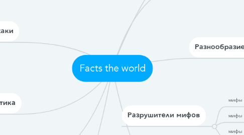 Mind Map: Facts the world