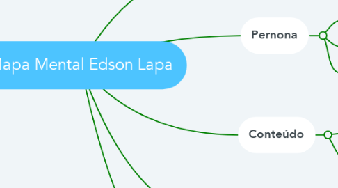 Mind Map: Mapa Mental Edson Lapa