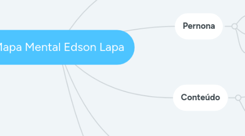 Mind Map: Mapa Mental Edson Lapa