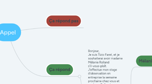 Mind Map: Appel