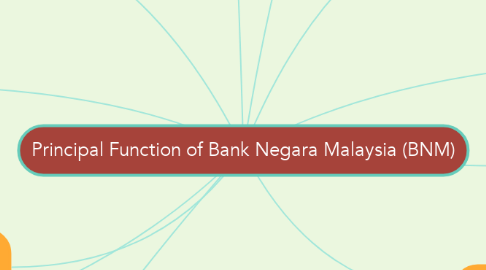 Mind Map: Principal Function of Bank Negara Malaysia (BNM)