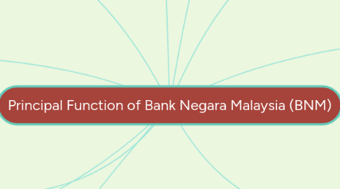 Mind Map: Principal Function of Bank Negara Malaysia (BNM)