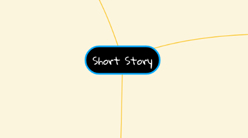 Mind Map: Short Story