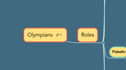 Mind Map: Olympians