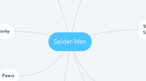 Mind Map: Spider-Man