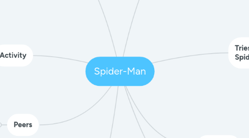 Mind Map: Spider-Man