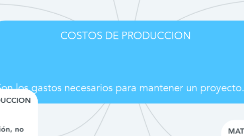 Mind Map: COSTOS DE PRODUCCION     Son los gastos necesarios para mantener un proyecto. (1)